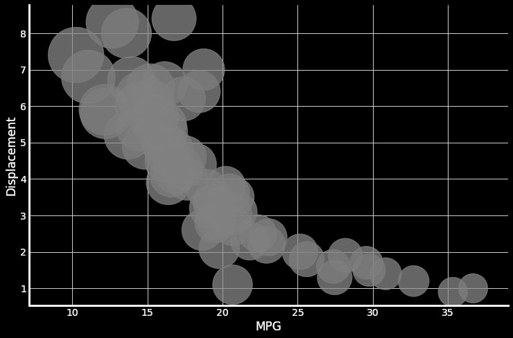 Linear Regression